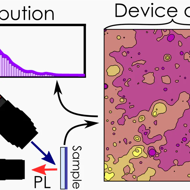 Visualizing Macroscopic Inhomogeneities in Perovskite Solar Cells