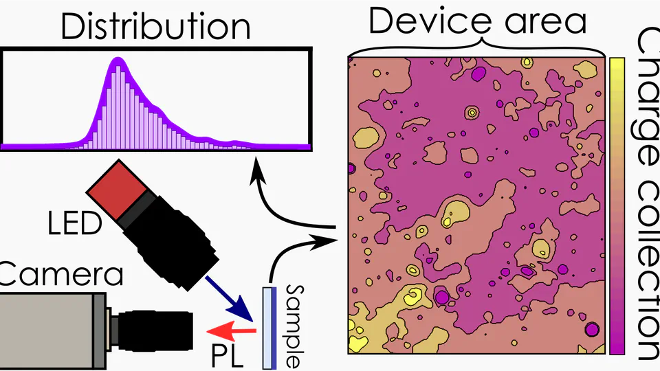 Visualizing Macroscopic Inhomogeneities in Perovskite Solar Cells