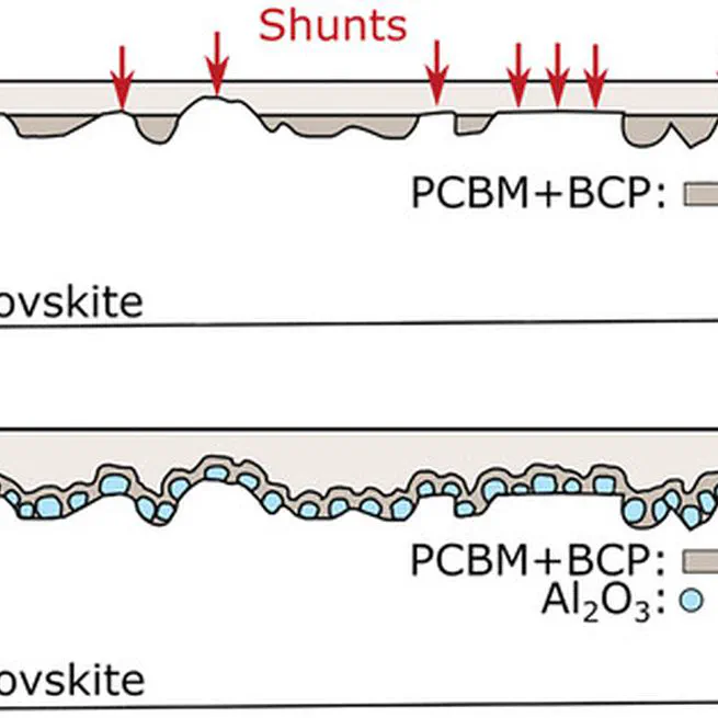 Alumina Nanoparticle Interfacial Buffer Layer for Low‐bandgap Lead‐tin Perovskite Solar Cells