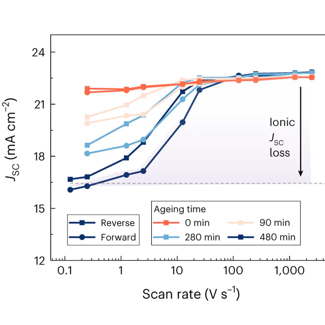 Ion-Induced Field Screening as a Dominant Factor in Perovskite Solar Cell Operational Stability