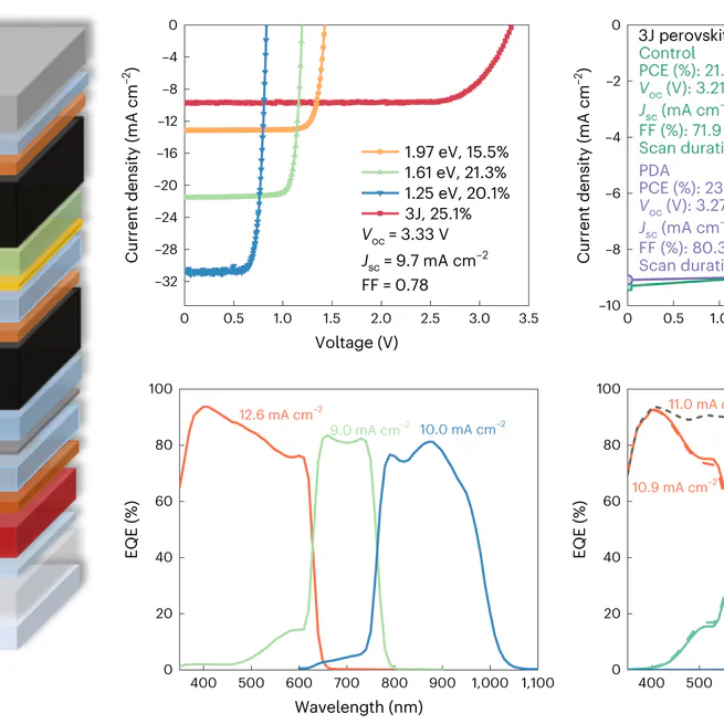 Halide Homogenization for Low Energy Loss in 2-eV-Bandgap Perovskites and Increased Efficiency in All-Perovskite Triple-Junction Solar Cells