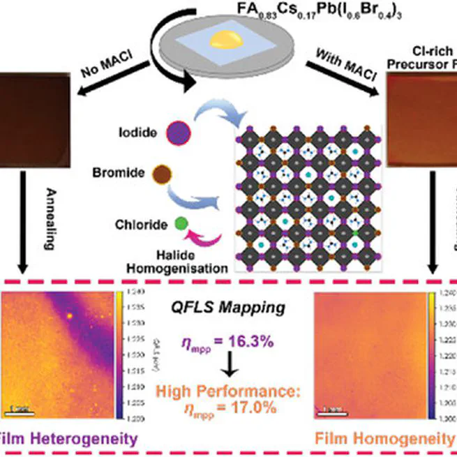 Chloride-Based Additive Engineering for Efficient and Stable Wide-Bandgap Perovskite Solar Cells